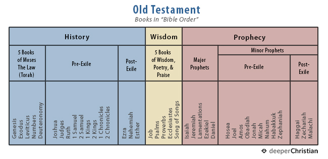 what-is-the-bible-deeper-christian